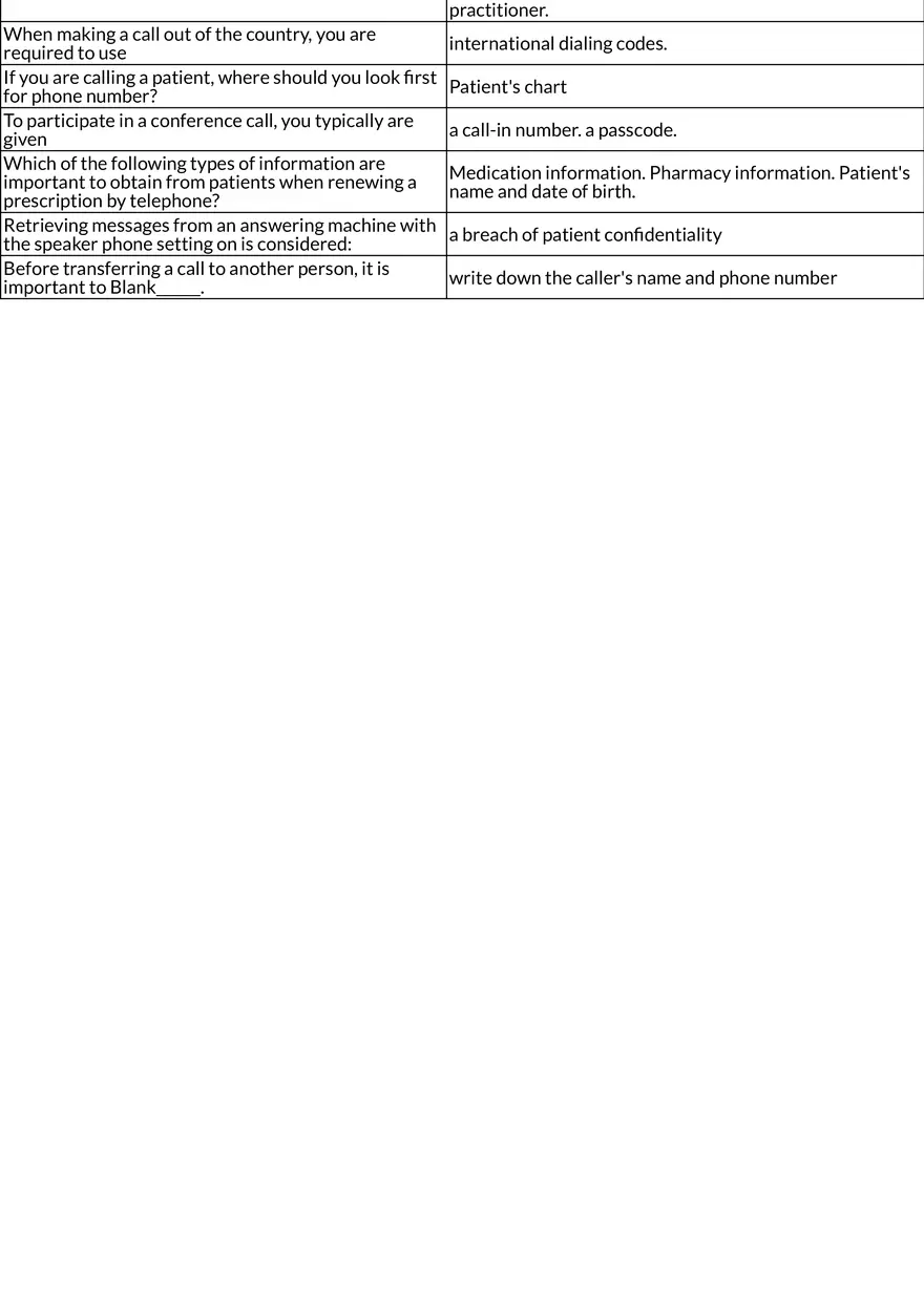 Medical Office Telephone Communication - Page 2