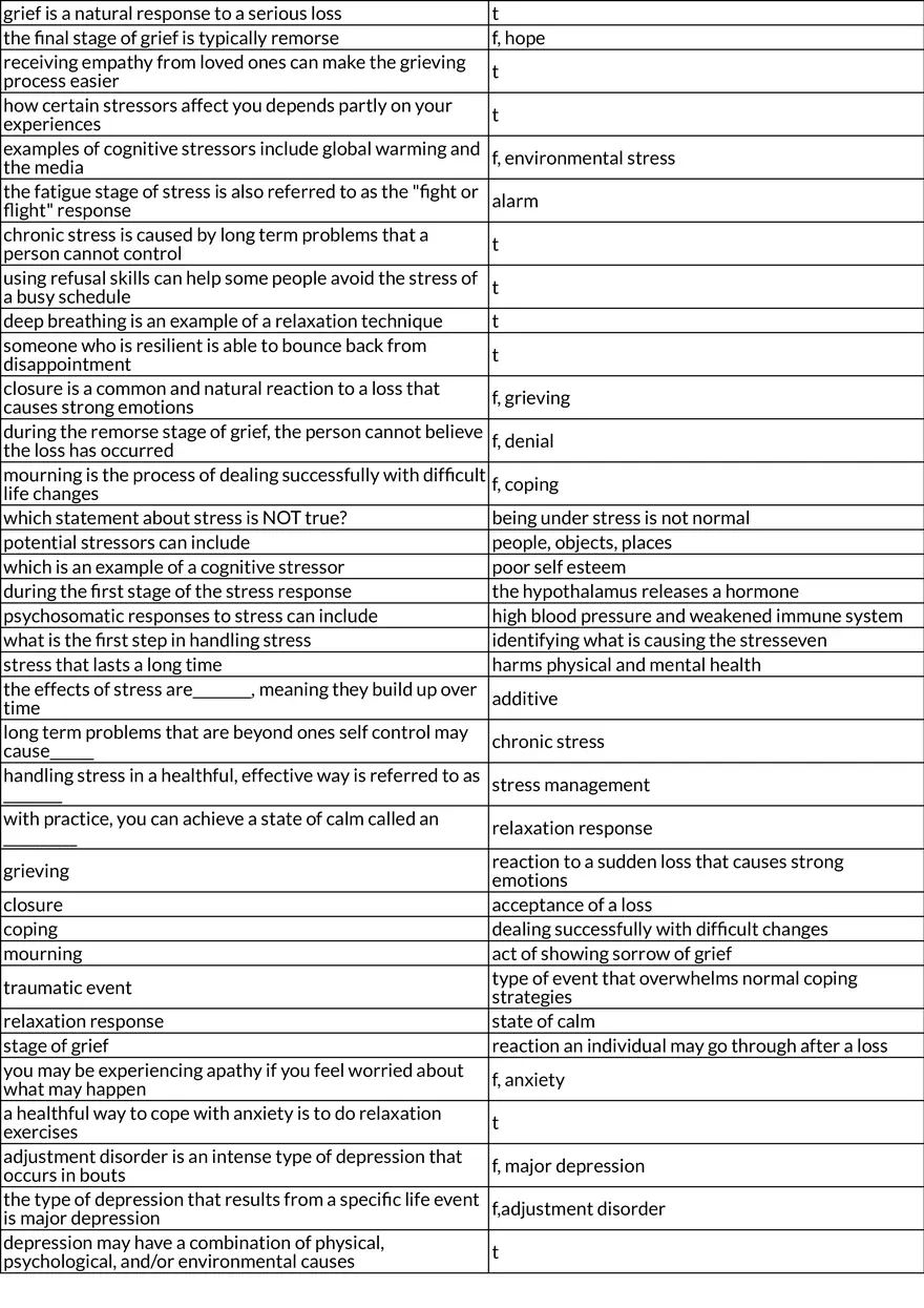 Key Traits of Mental Health and Good Character - Page 2