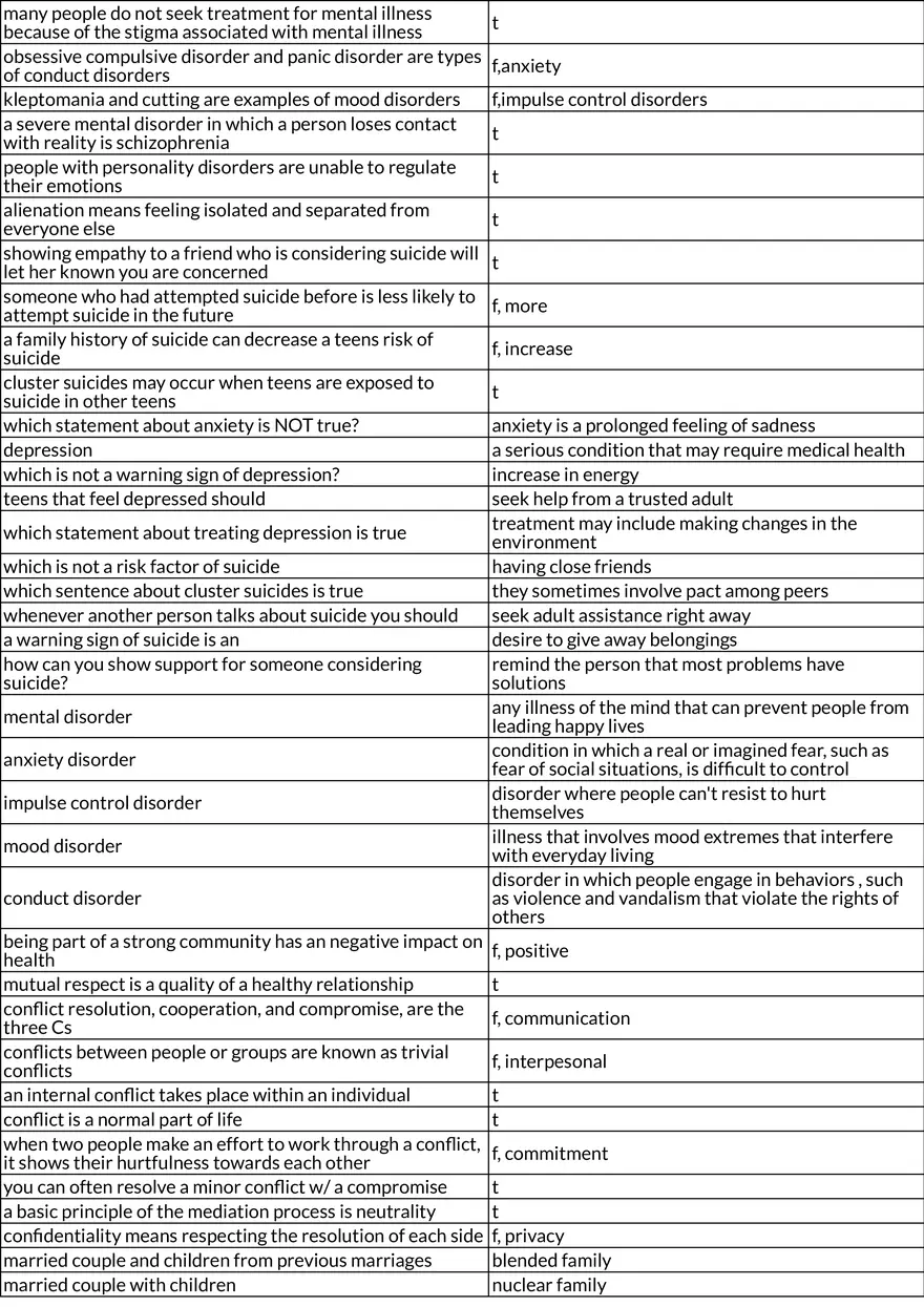 Key Traits of Mental Health and Good Character - Page 3