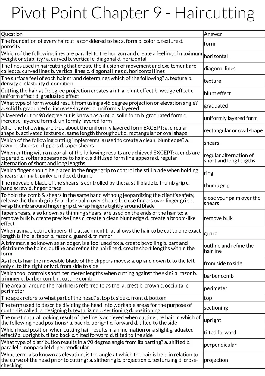 Haircutting Techniques and Principles - Page 1