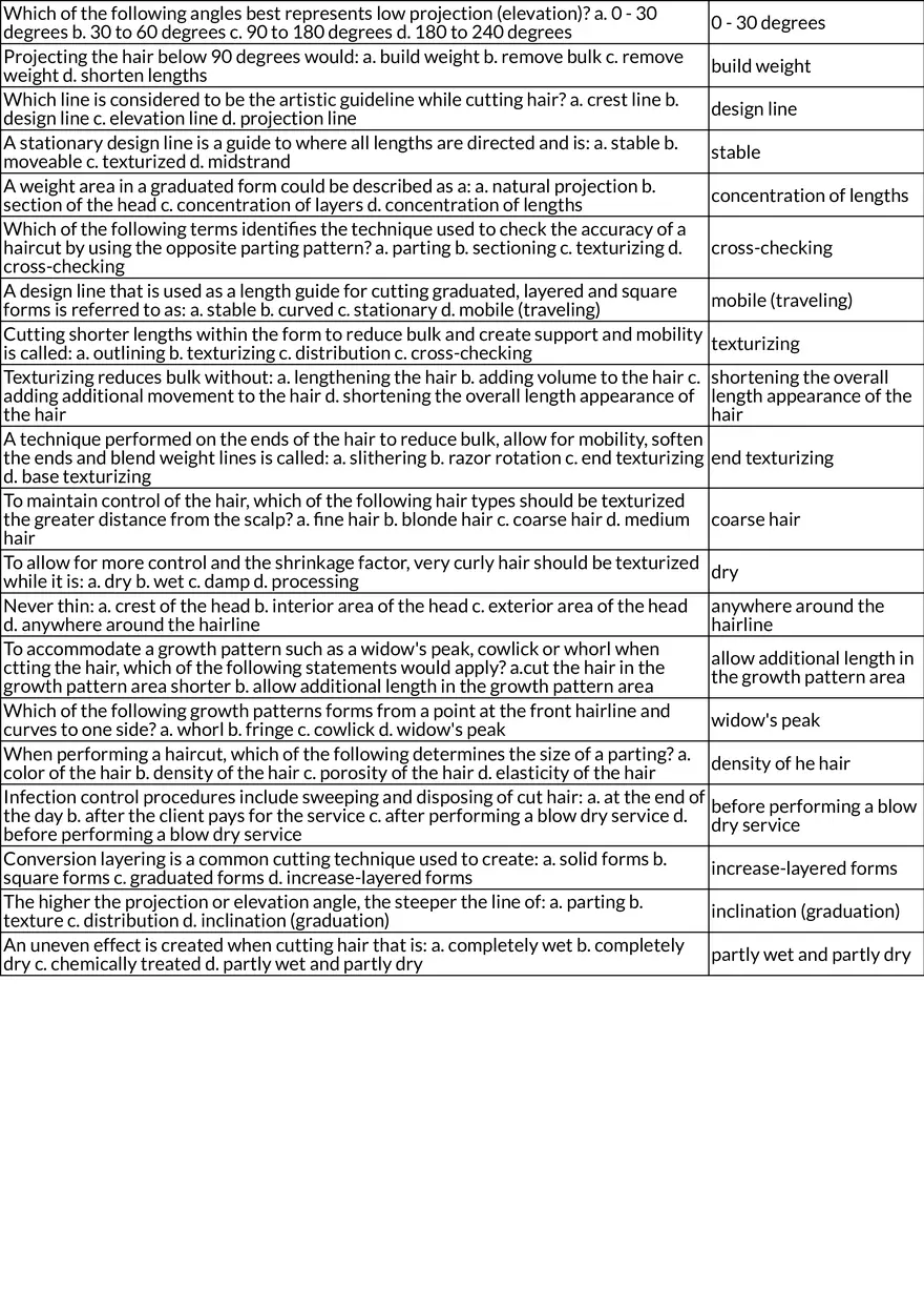 Haircutting Techniques and Principles - Page 2