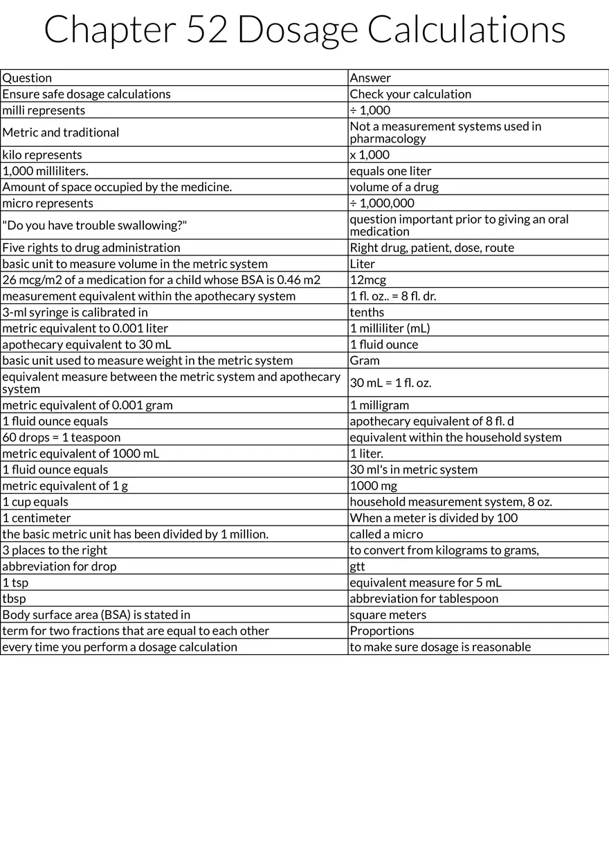 Dosage Calculations and Safe Medication Practices - Page 1