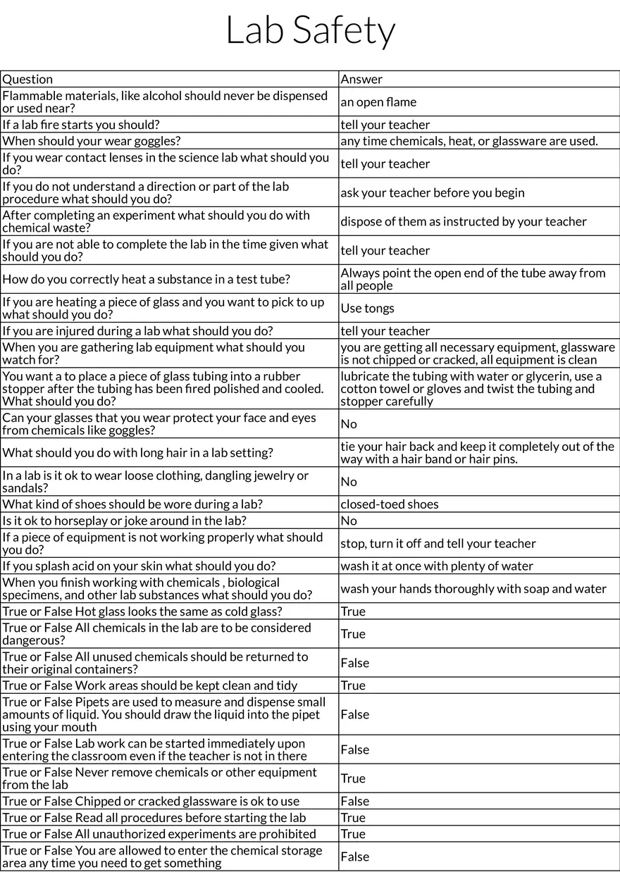 District Safety Table Review - Page 1