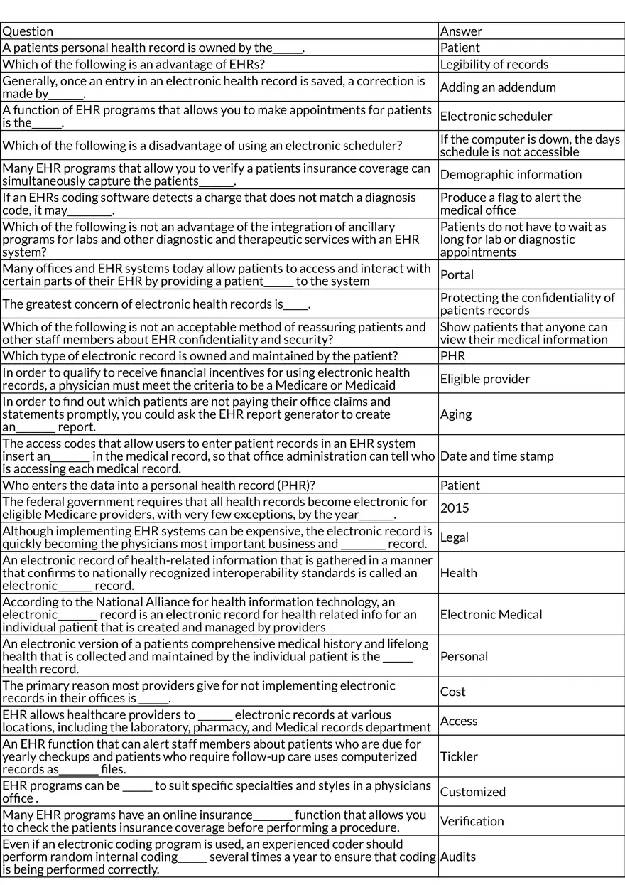 Electronic Health Records (EHR) Overview - Page 1