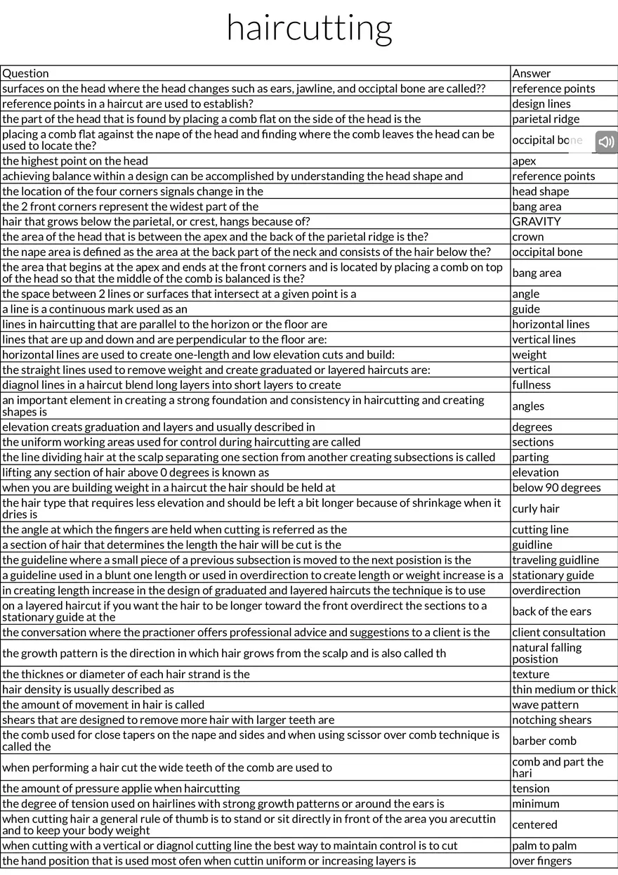 Haircutting Fundamentals – Head Structure and Design Lines - Page 1
