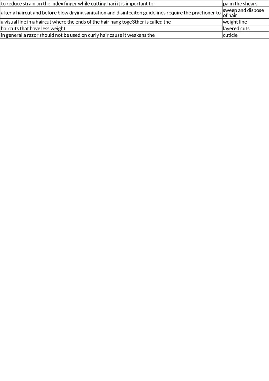 Haircutting Fundamentals – Head Structure and Design Lines - Page 2