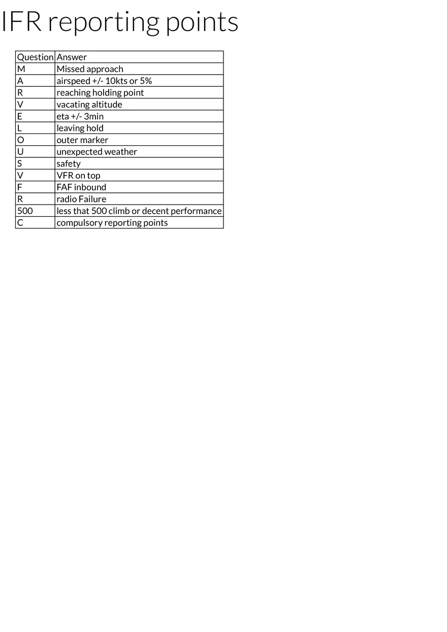 IFR Reporting Points (Aviation) - Page 1