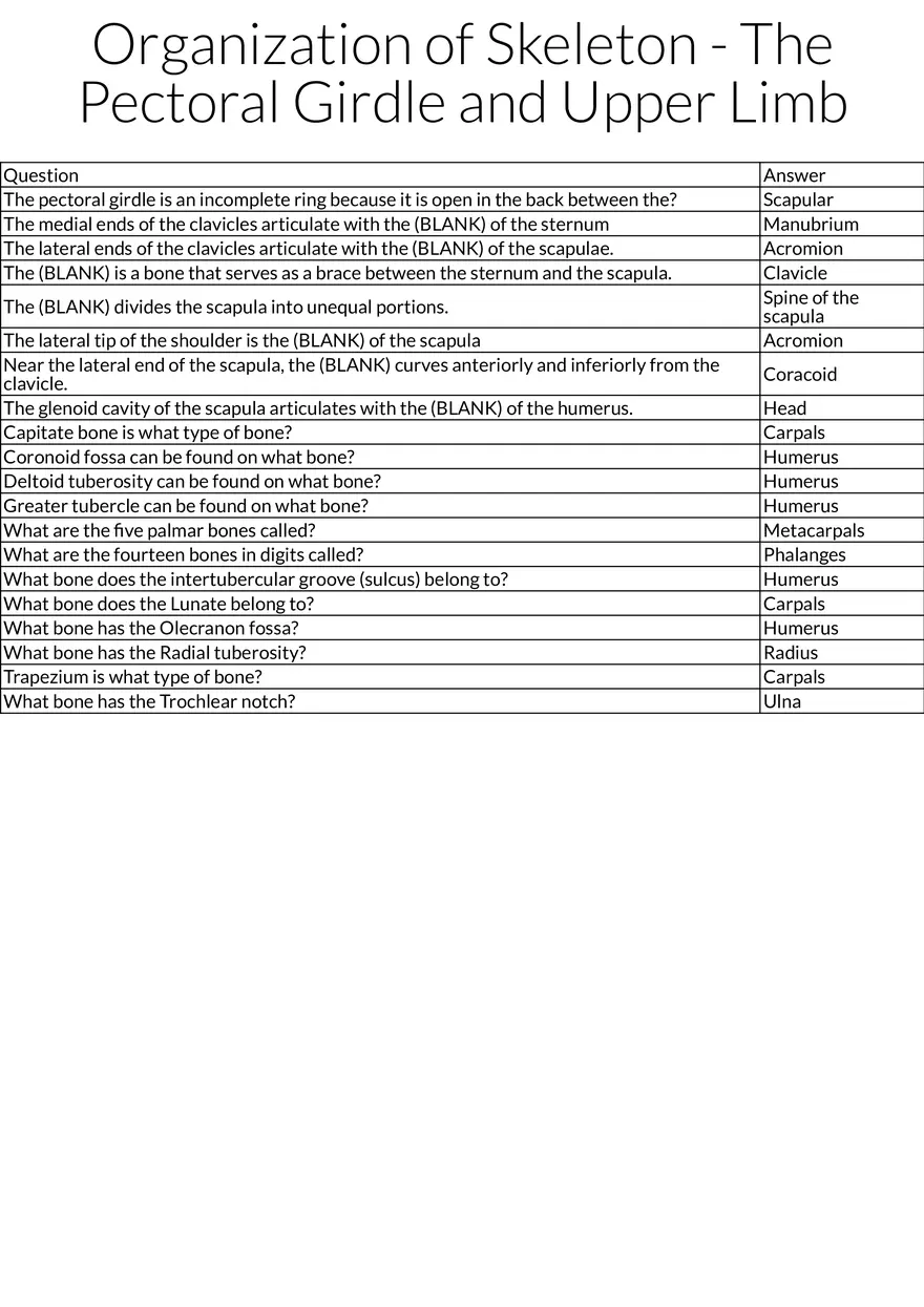 Organization of Skeleton - The Pectoral Girdle and Upper Limb - Page 1