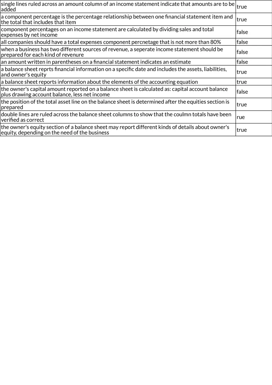 Accounting Financial Statements and Reporting Concepts - Page 2