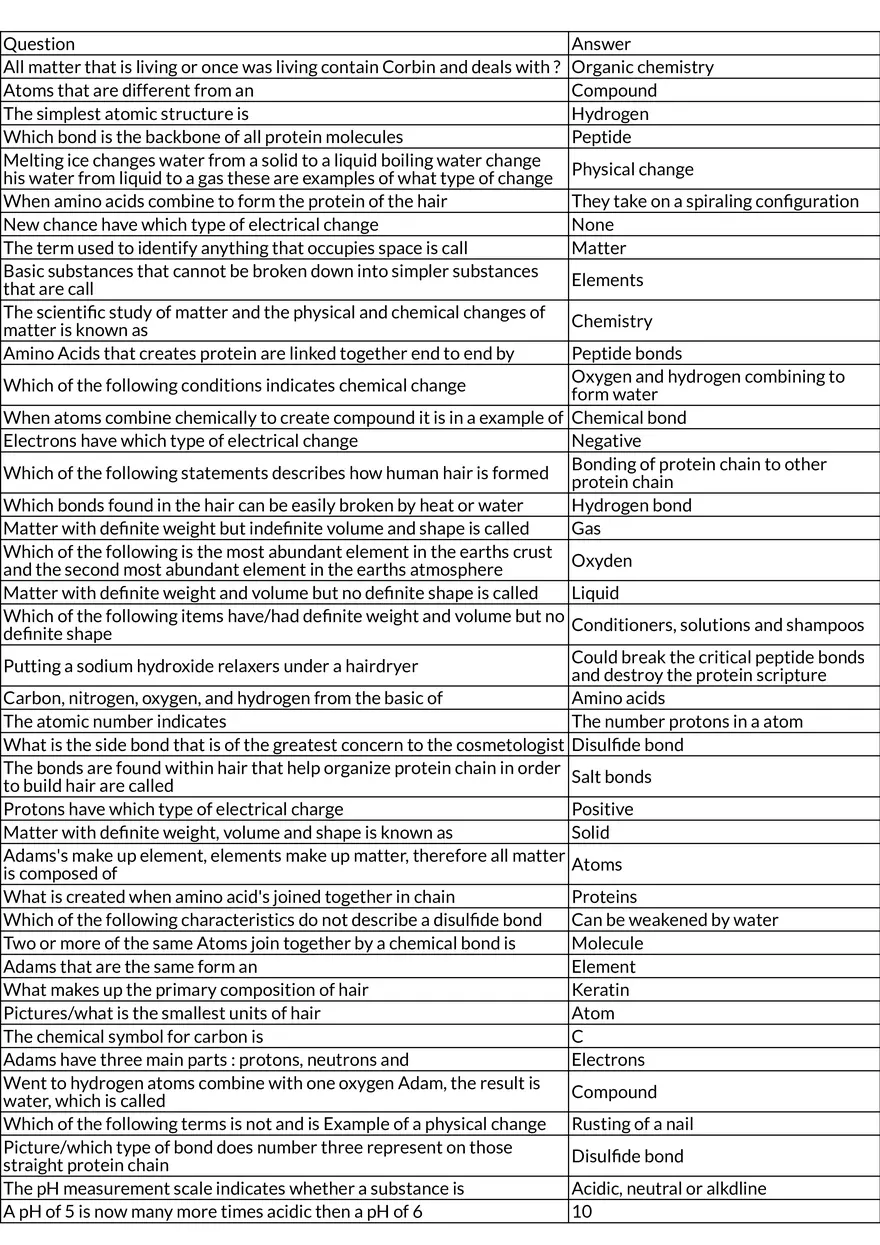 Fundamentals of Chemistry in Relation to Hair and Matter - Page 1
