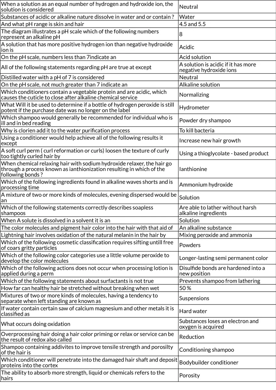 Fundamentals of Chemistry in Relation to Hair and Matter - Page 2