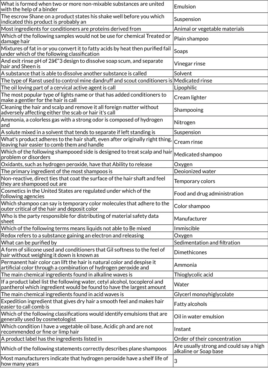 Fundamentals of Chemistry in Relation to Hair and Matter - Page 3
