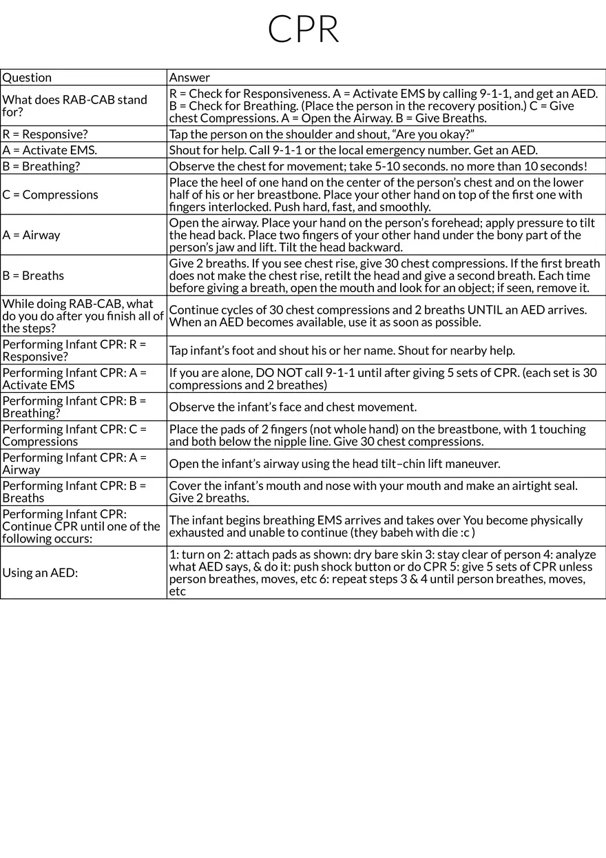 CPR and the RAB-CAB Sequence - Page 1