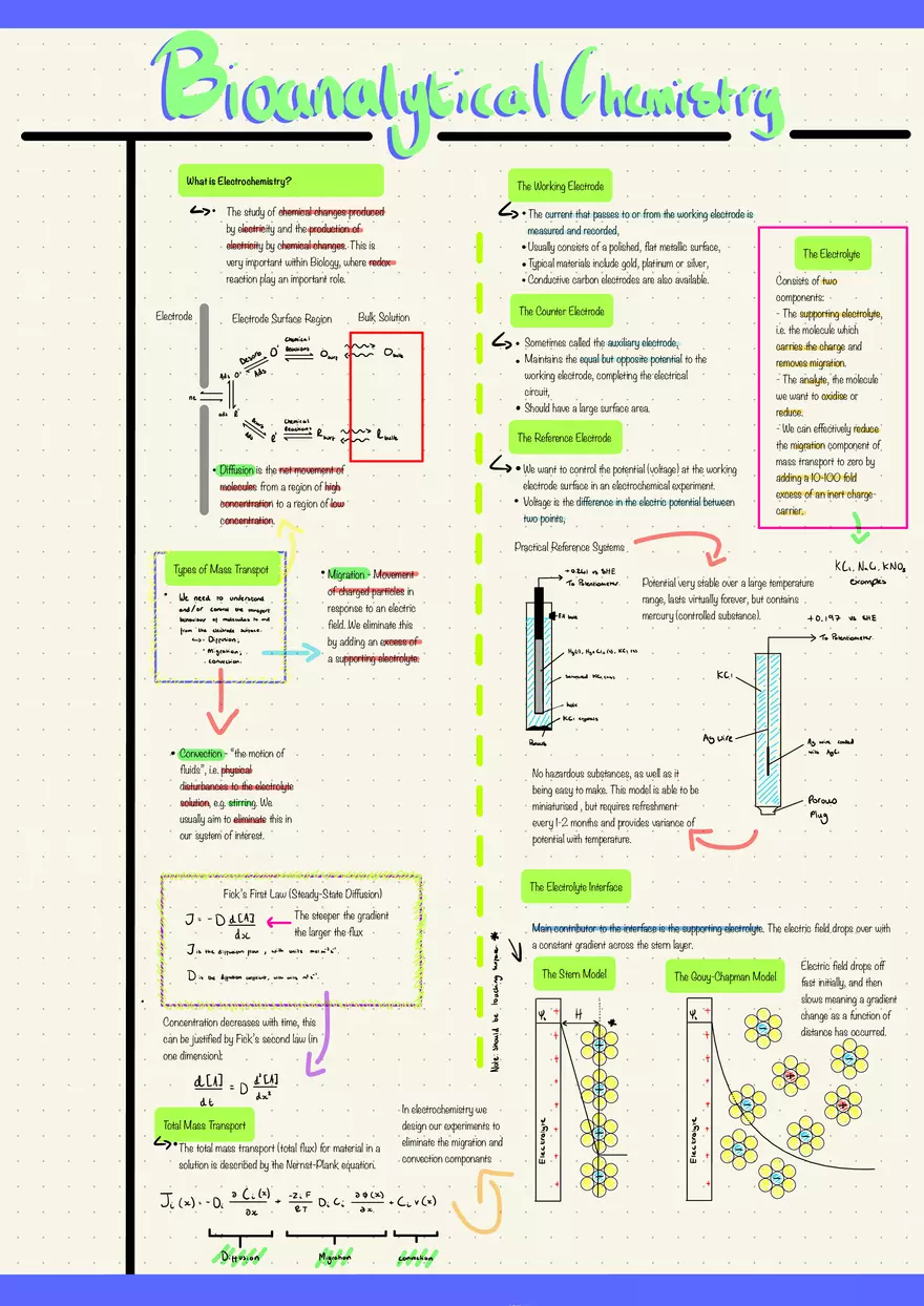 Bioanalytical Chemistry - Page 1