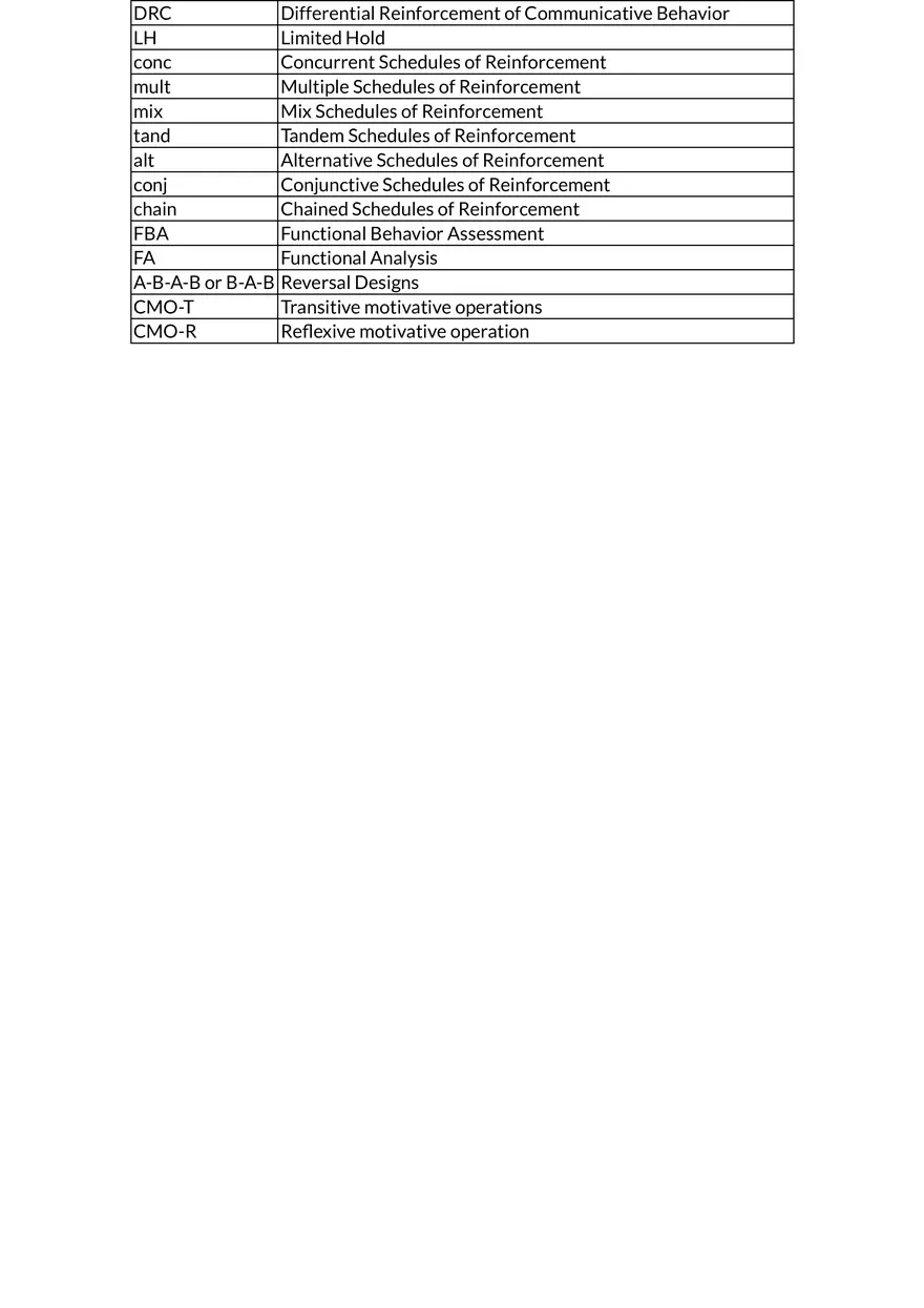 Common ABA Abbreviations and Acronyms - Page 2