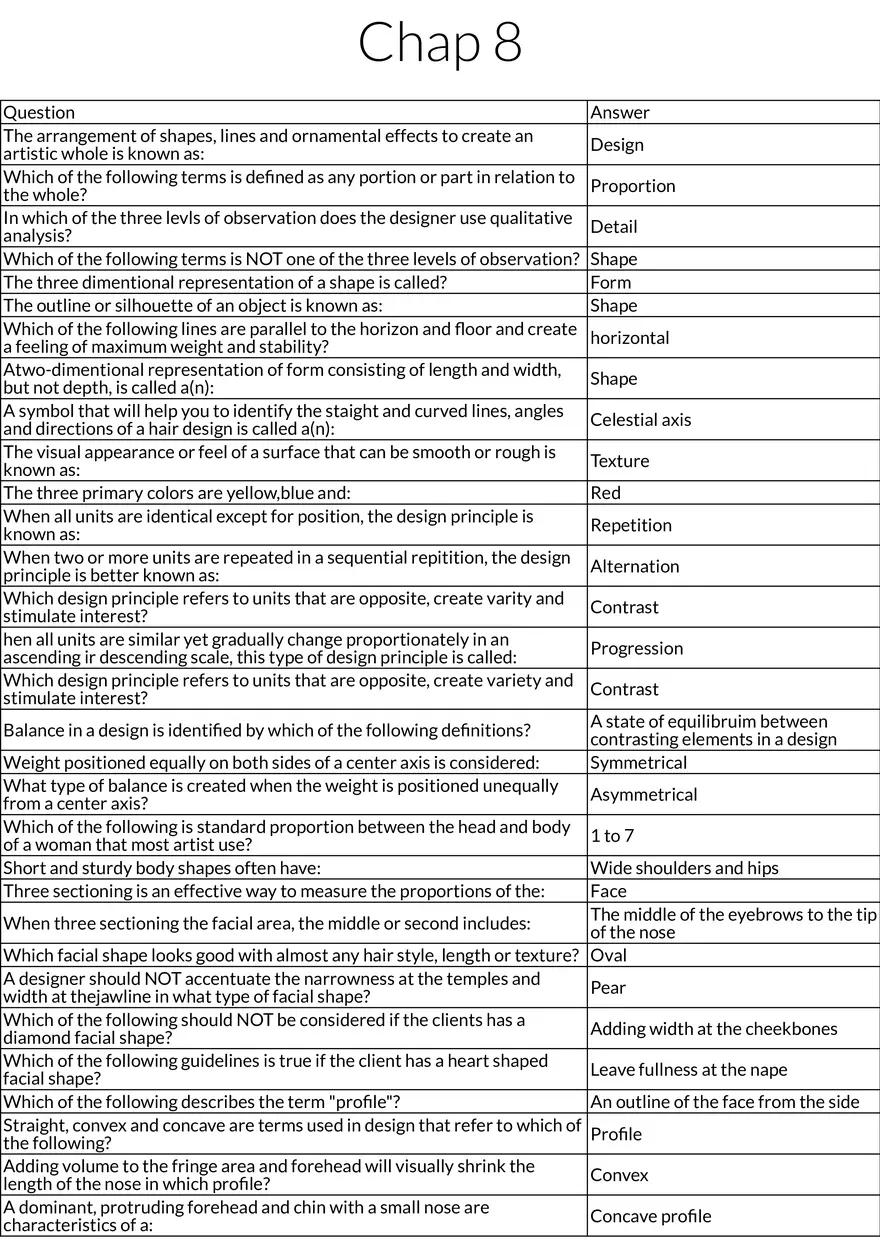 Principles of Design and Hair Styling Aesthetics - Page 1