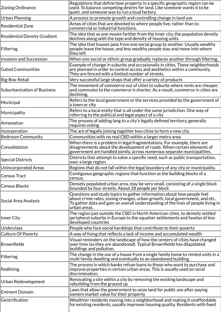 Urbanization and Settlement Patterns - Page 3