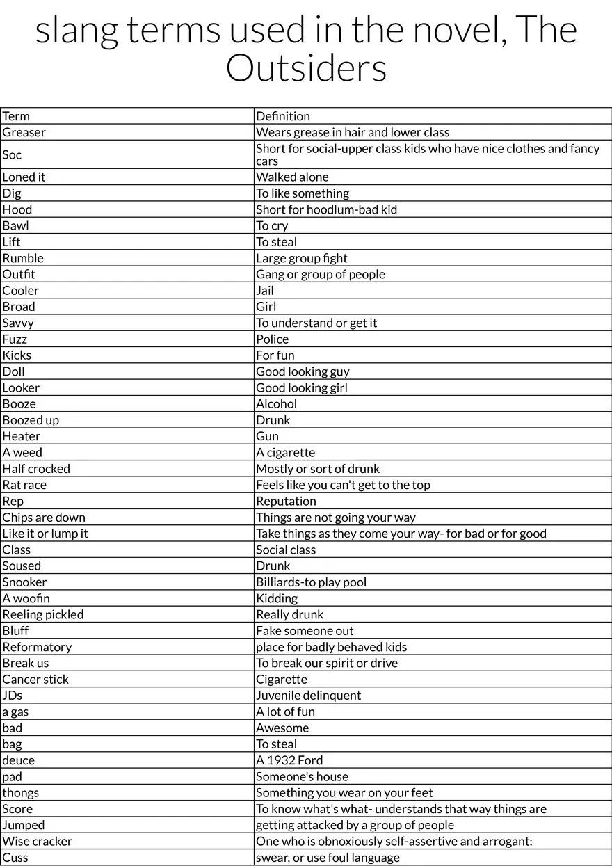 Slang Vocabulary from The Outsiders - Page 1