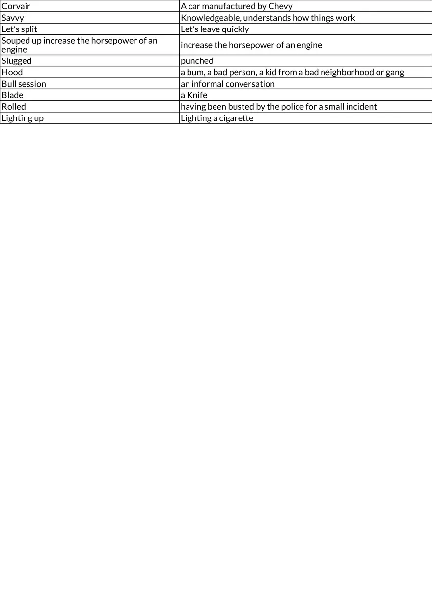 Slang Vocabulary from The Outsiders - Page 2