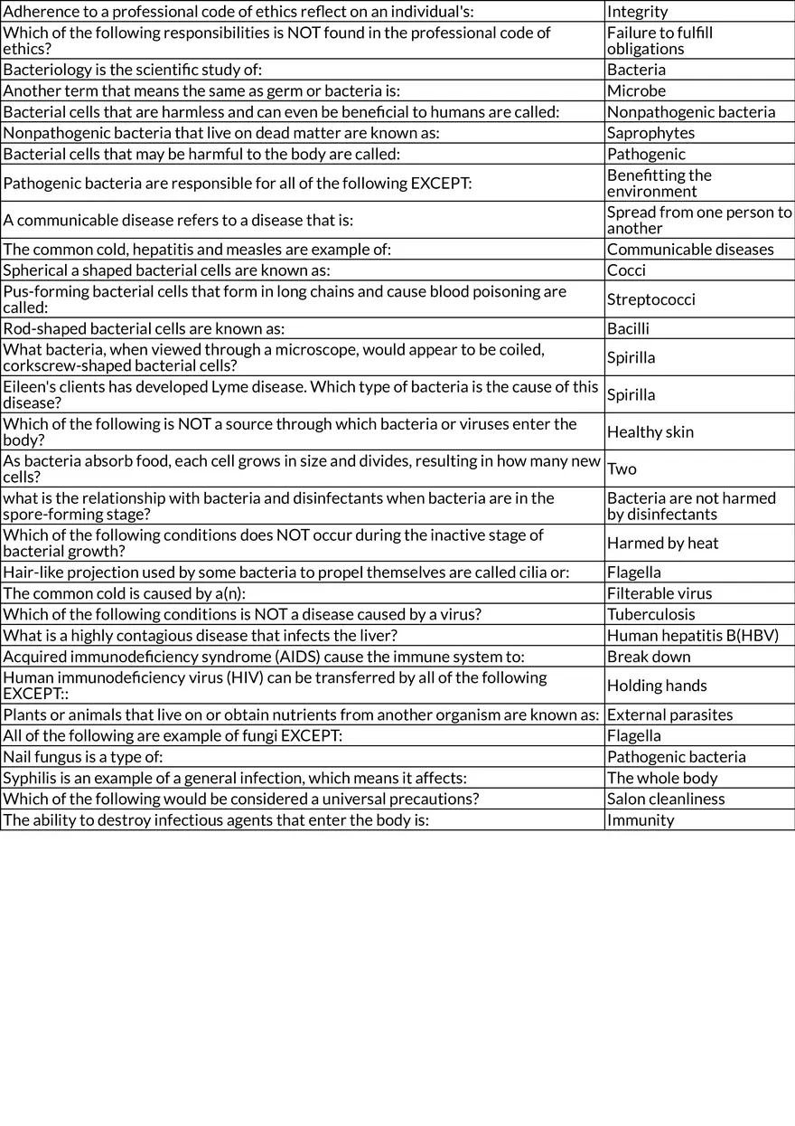 Cosmetology Study Cards – Health, Hygiene, and Professional Care - Page 2