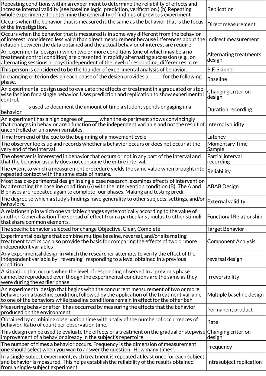 Measurement and Data Collection in Applied Behavior Analysis - Page 3