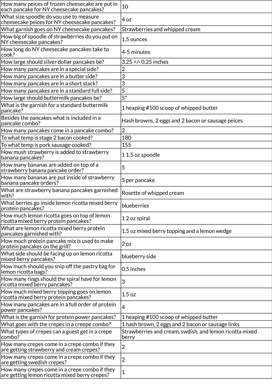 IHOP Service Procedures and Table Management - Page 8