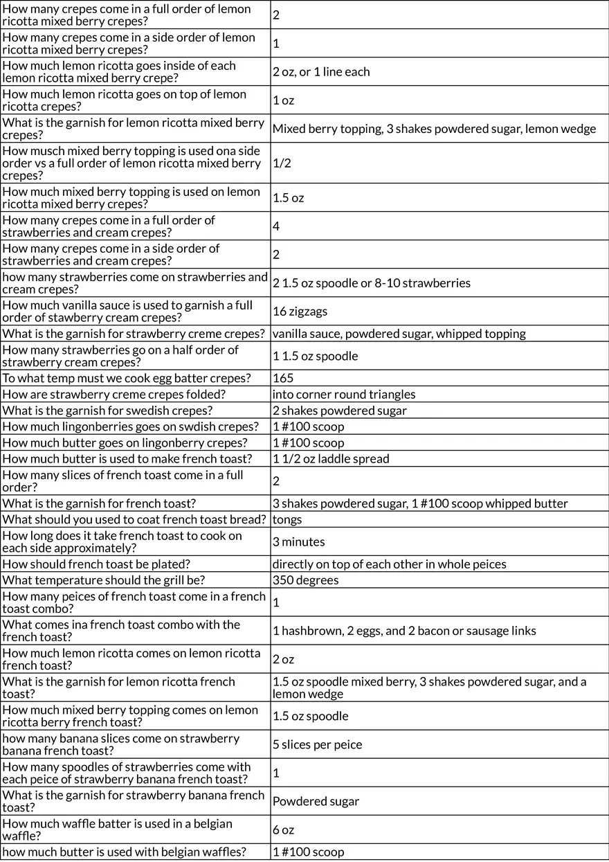 IHOP Service Procedures and Table Management - Page 9