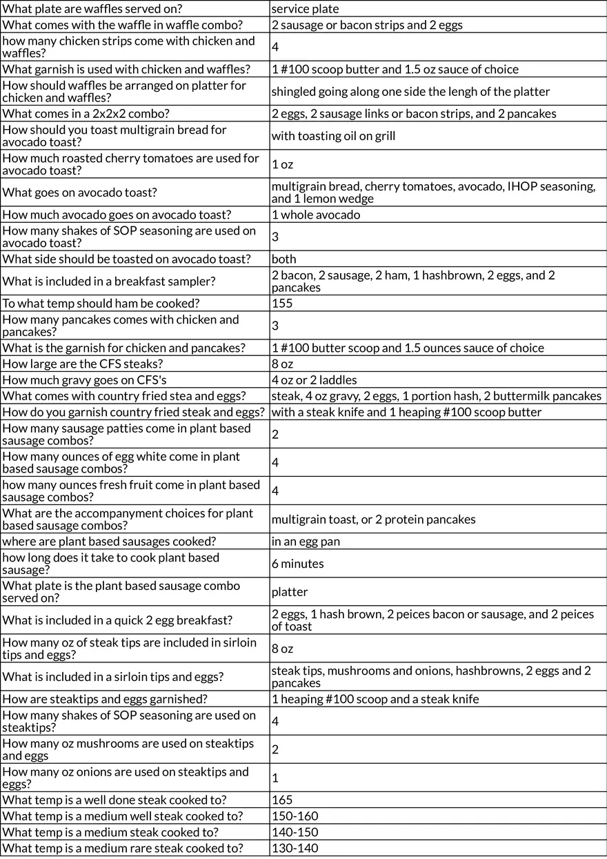 IHOP Service Procedures and Table Management - Page 10