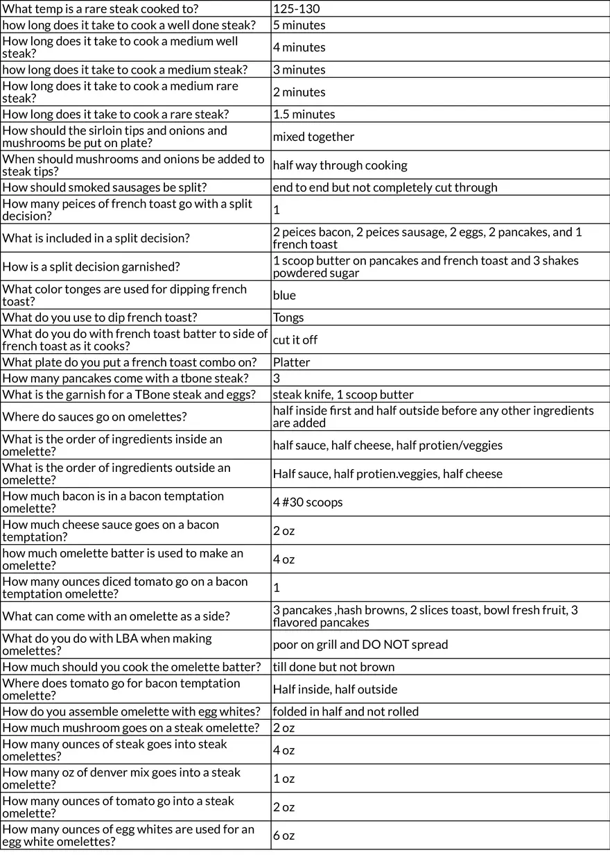 IHOP Service Procedures and Table Management - Page 11
