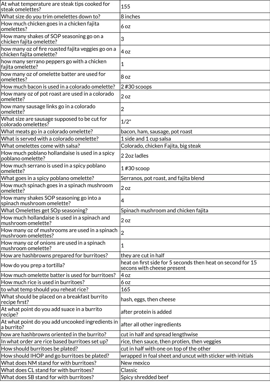 IHOP Service Procedures and Table Management - Page 12