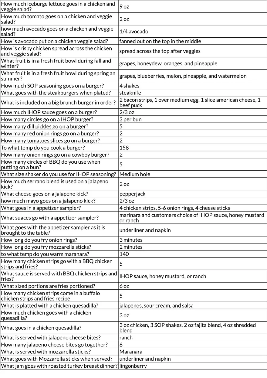 IHOP Service Procedures and Table Management - Page 14