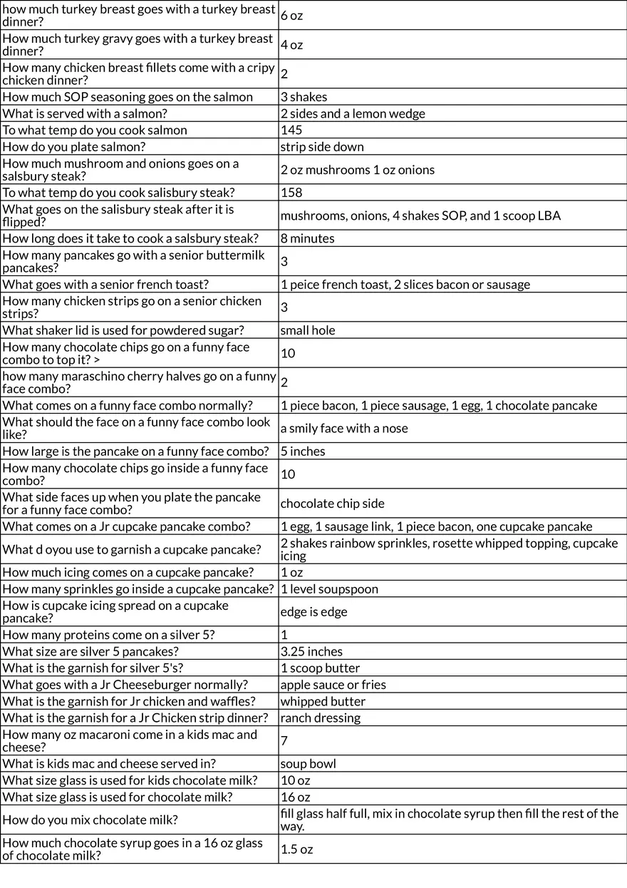 IHOP Service Procedures and Table Management - Page 15