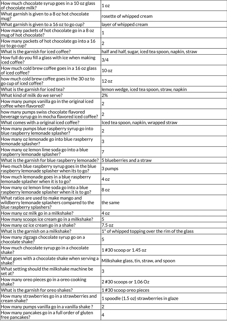IHOP Service Procedures and Table Management - Page 3