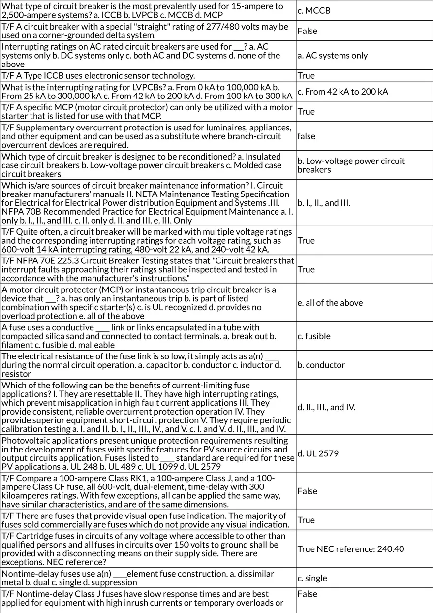 Overcurrent, Circuit Conditions, and Electrical Safety - Page 10