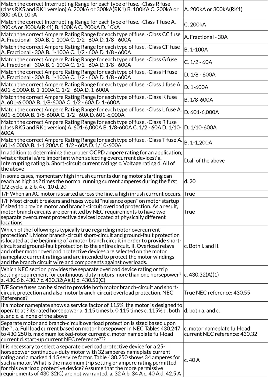 Overcurrent, Circuit Conditions, and Electrical Safety - Page 12