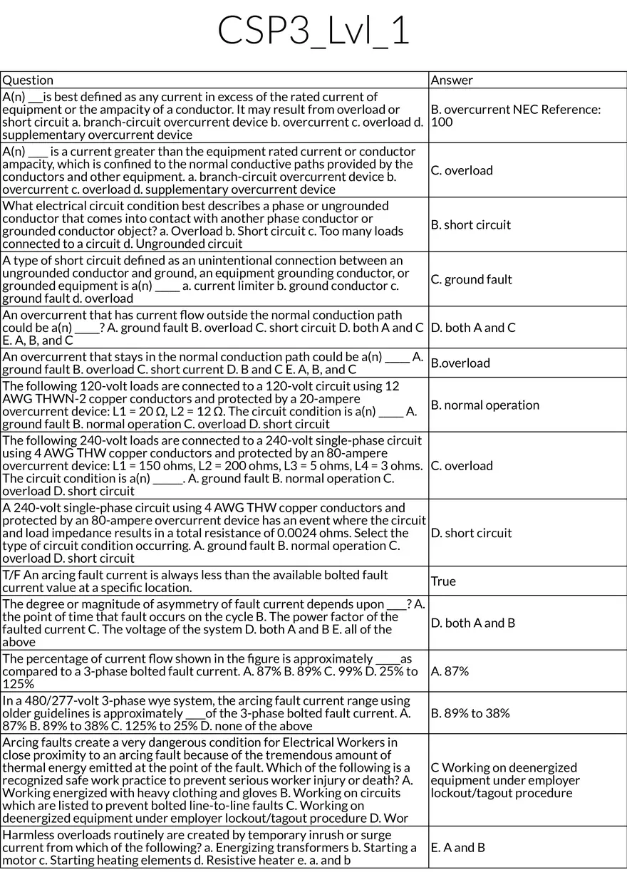 Overcurrent, Circuit Conditions, and Electrical Safety - Page 1