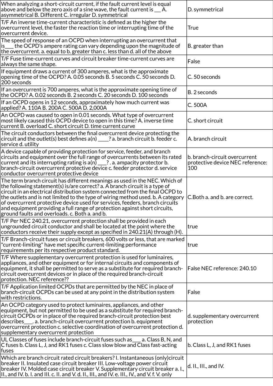 Overcurrent, Circuit Conditions, and Electrical Safety - Page 2