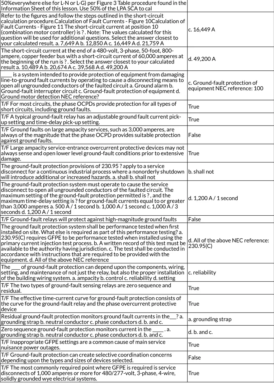 Overcurrent, Circuit Conditions, and Electrical Safety - Page 5