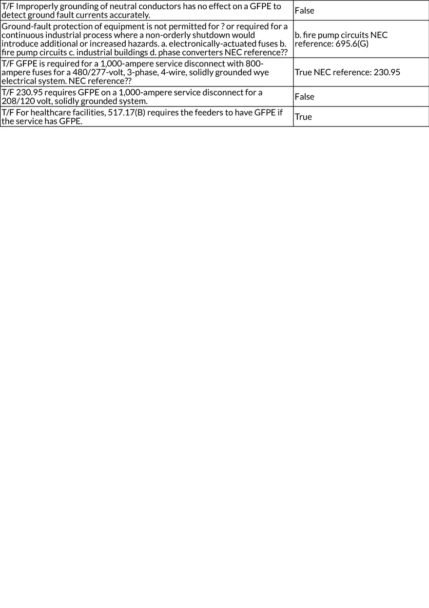 Overcurrent, Circuit Conditions, and Electrical Safety - Page 6