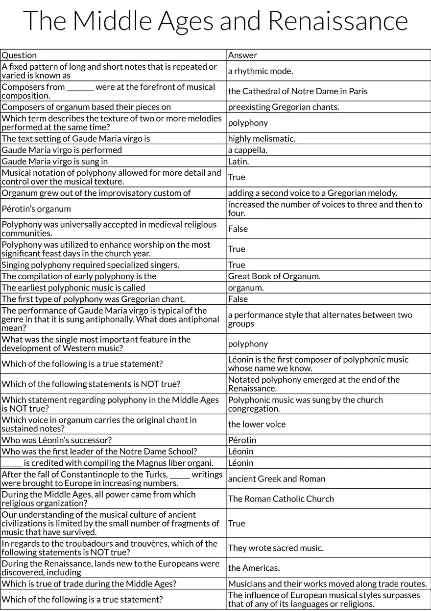 Music of the Middle Ages and Renaissance - Page 1
