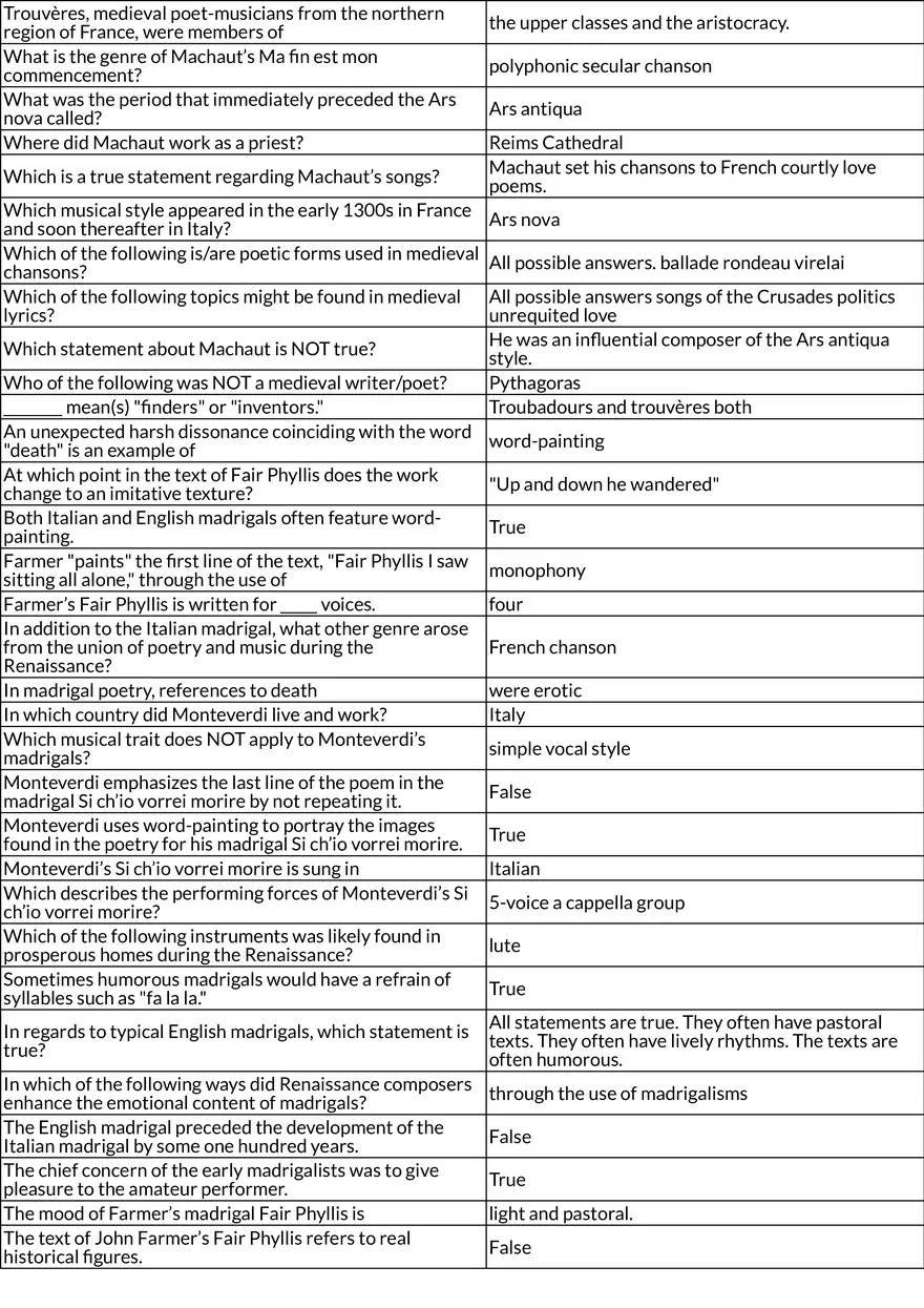 Music of the Middle Ages and Renaissance - Page 3