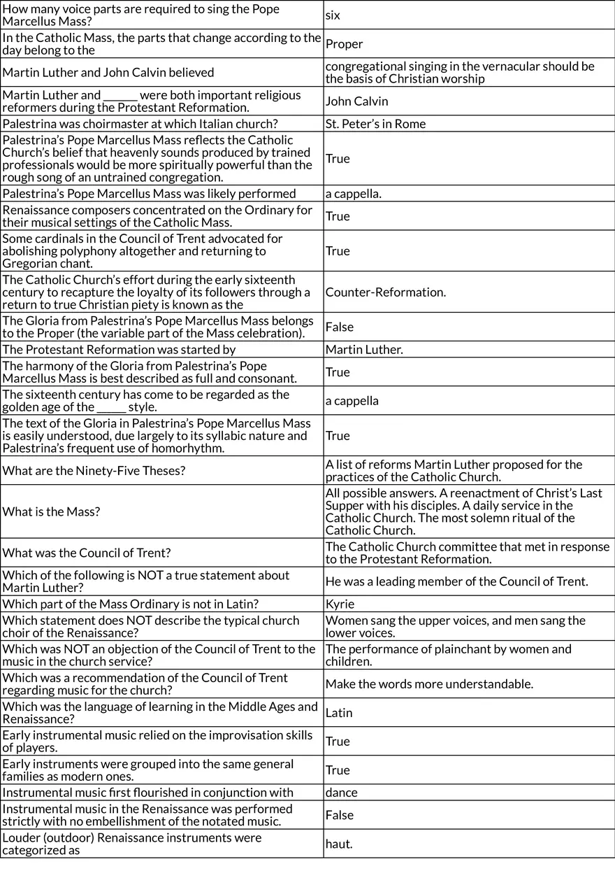 Music of the Middle Ages and Renaissance - Page 5