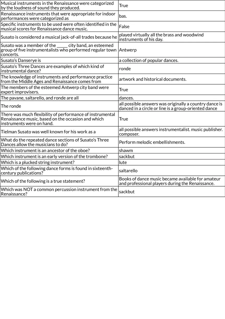 Music of the Middle Ages and Renaissance - Page 6