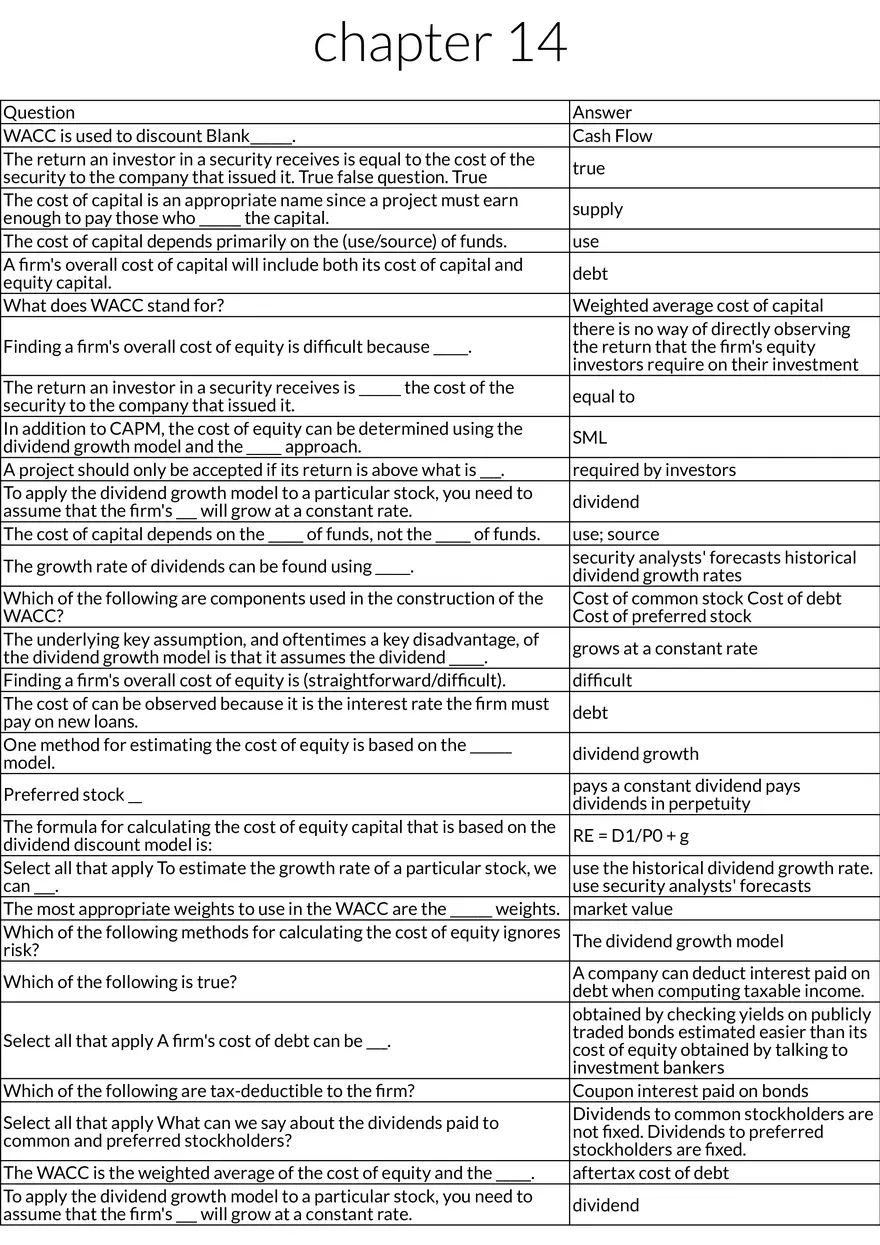 Understanding Cost of Capital and WACC - Page 1
