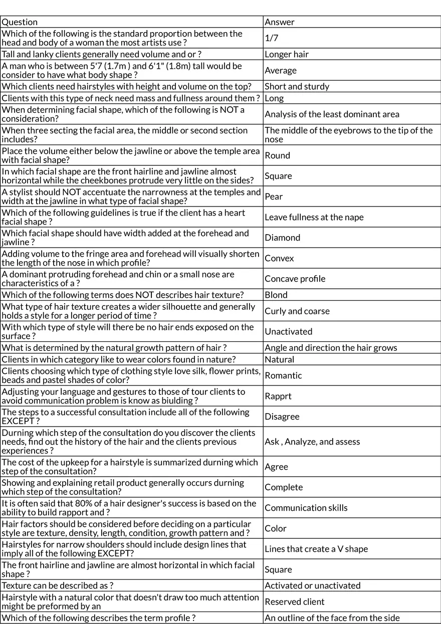 Hair Design Principles - Study Review - Page 1