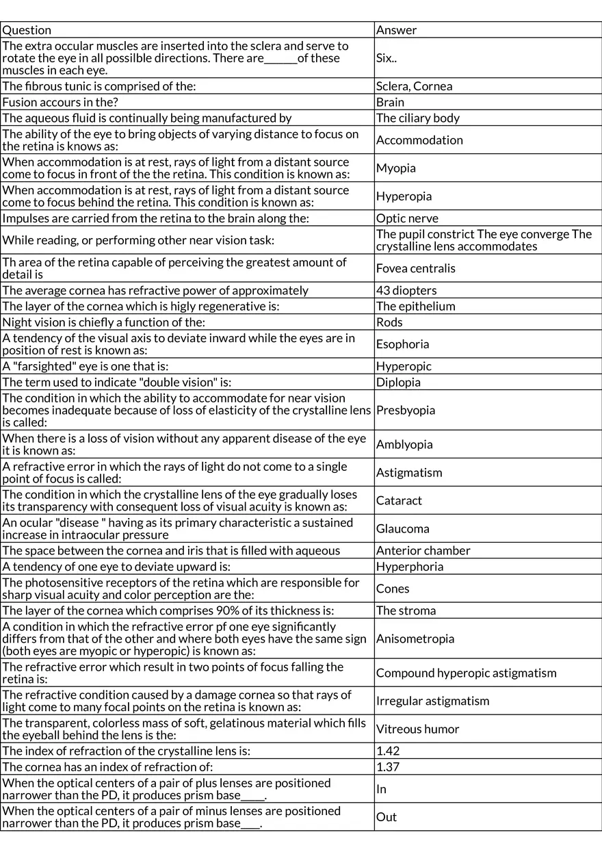 Anatomy and Physiology of the Human Eye - Page 1