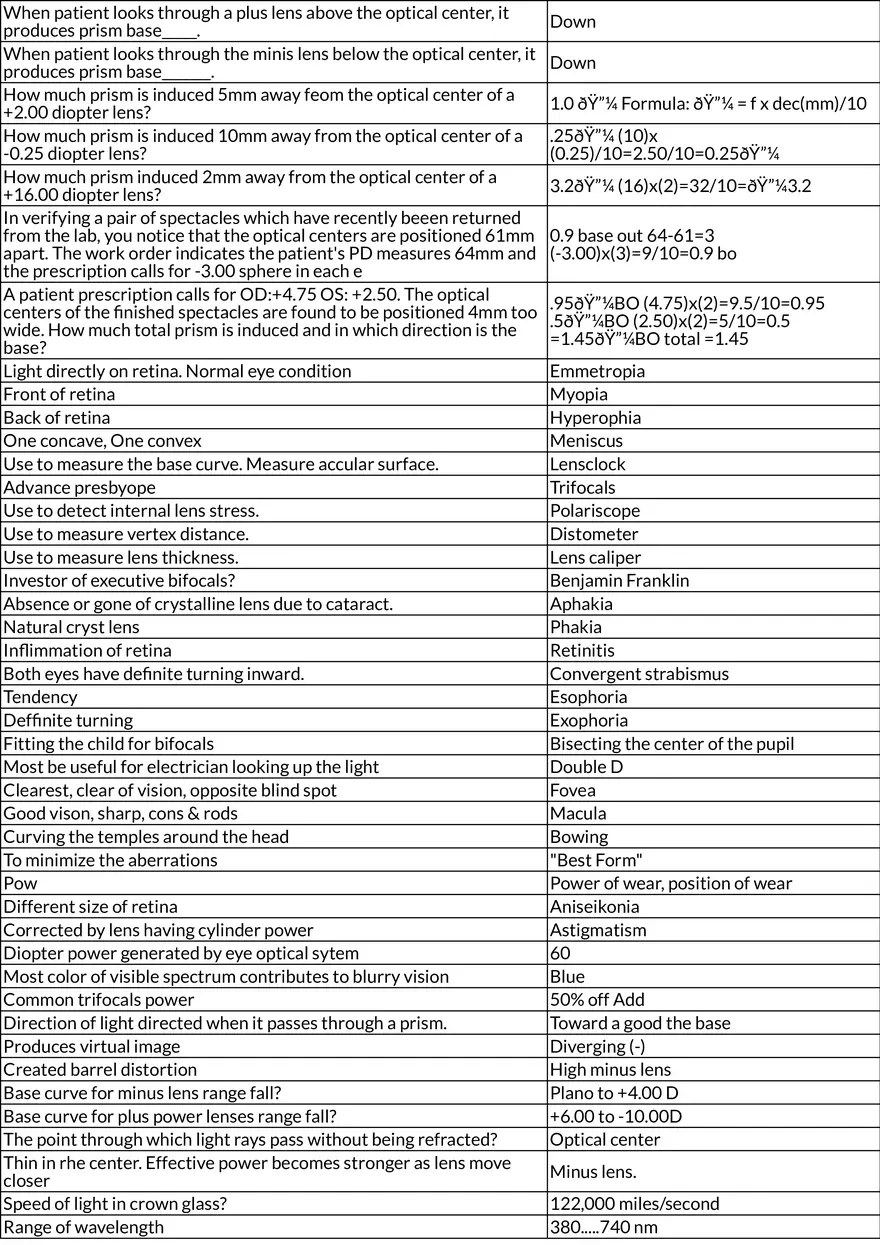 Anatomy and Physiology of the Human Eye - Page 2