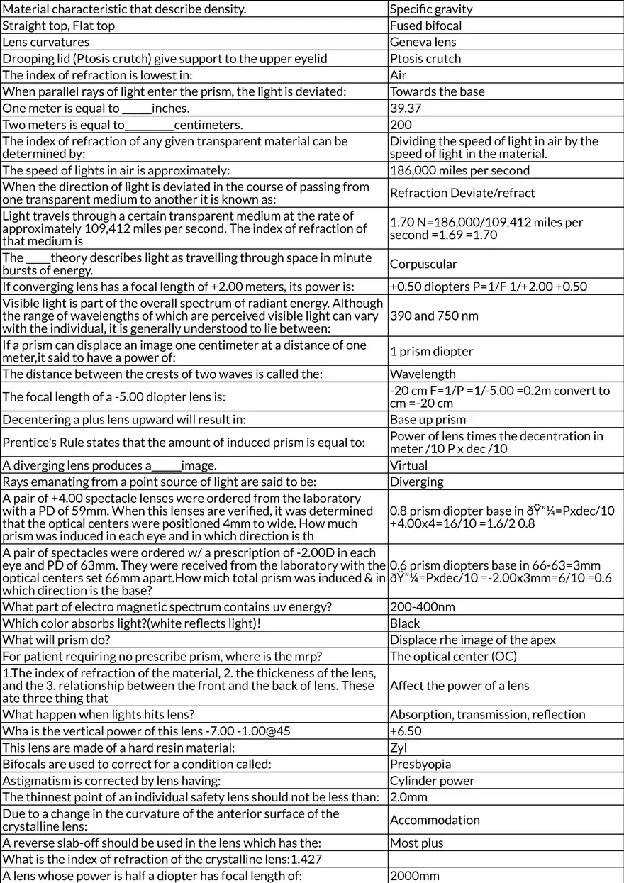 Anatomy and Physiology of the Human Eye - Page 3