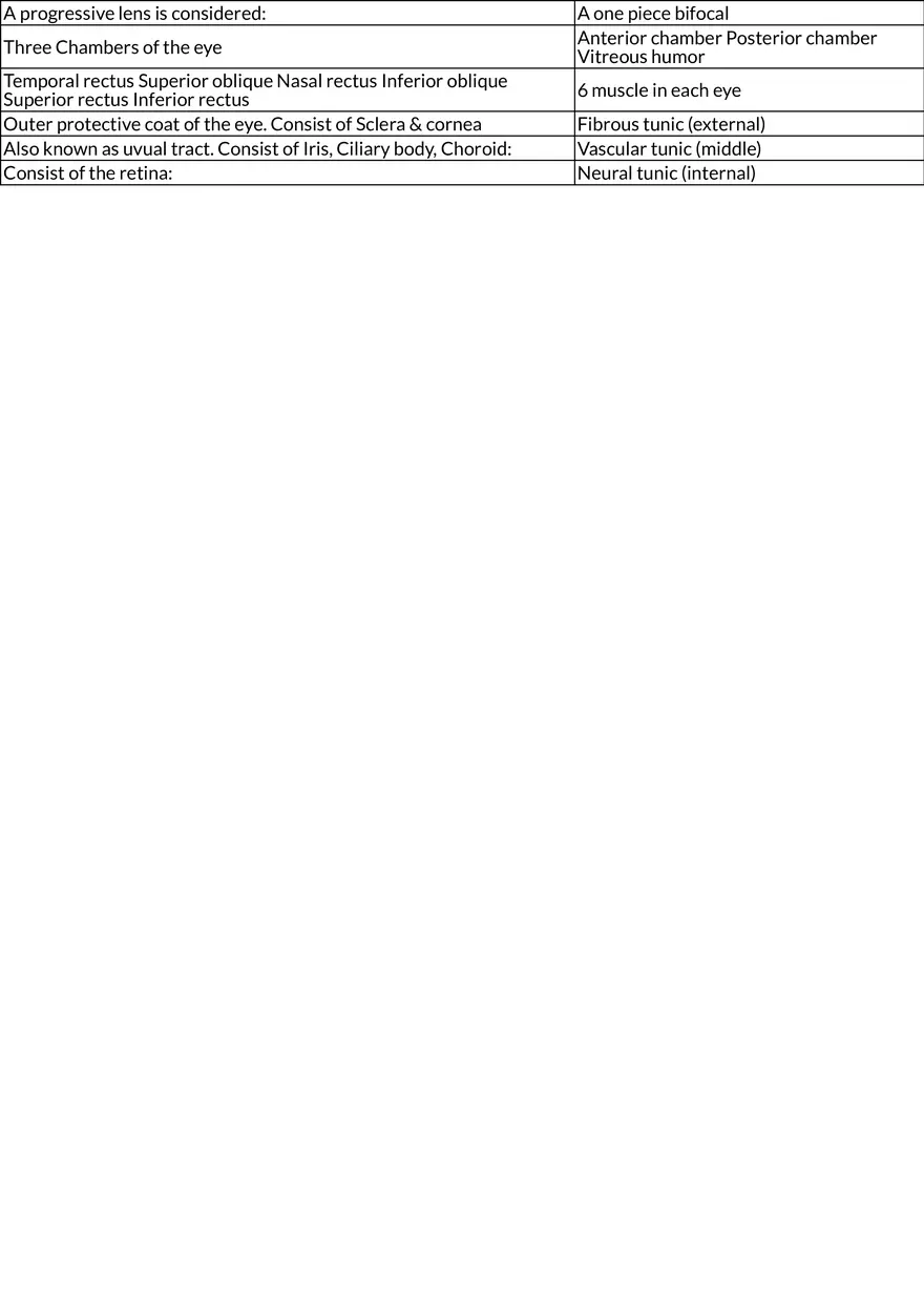 Anatomy and Physiology of the Human Eye - Page 4