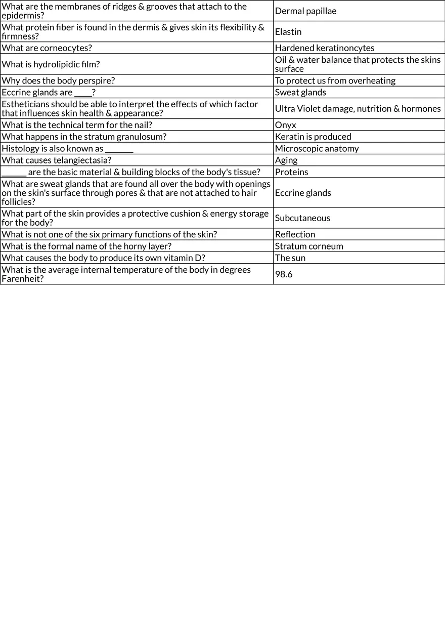 Chapter 3: Skin and Nail Anatomy for Estheticians - Page 2